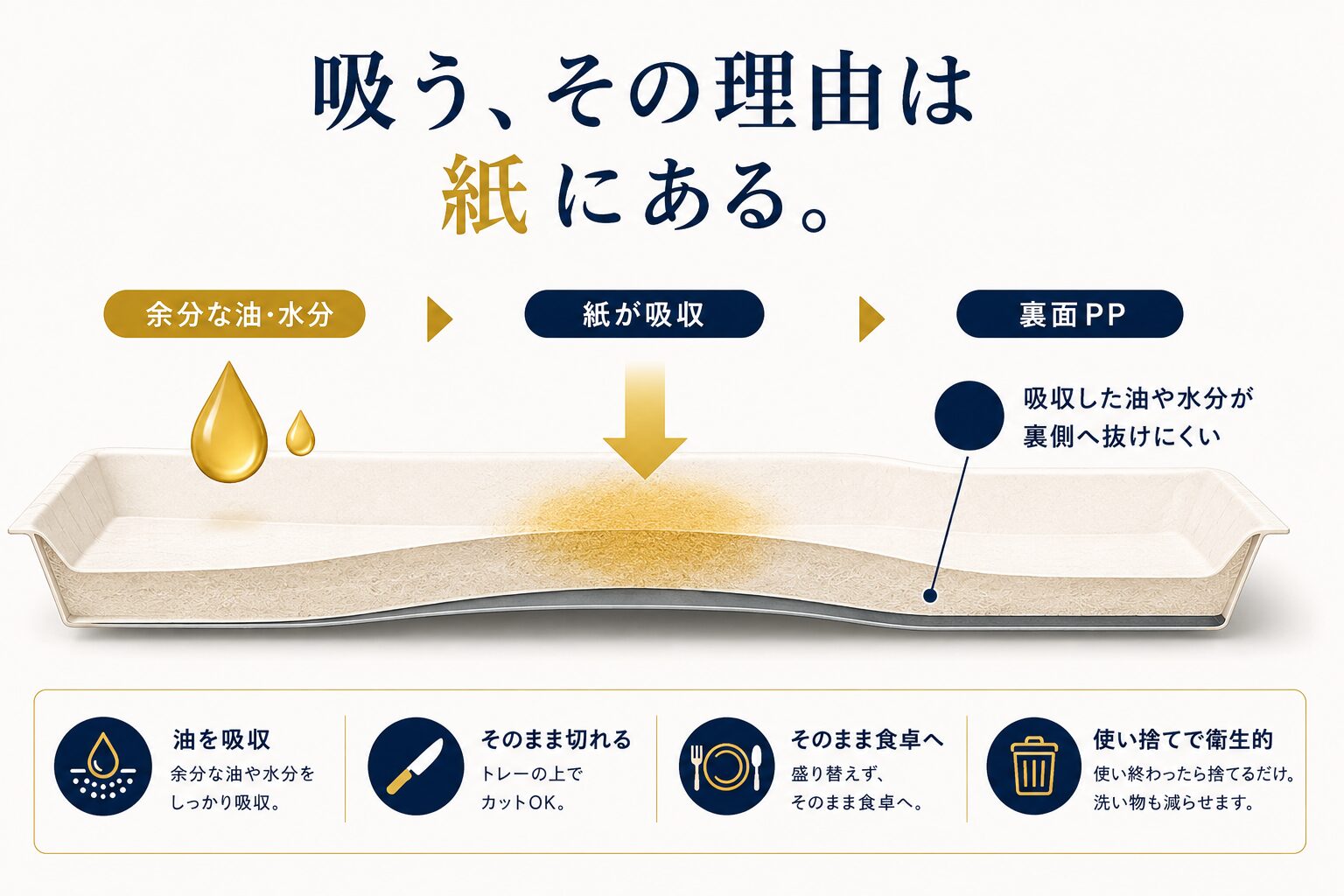 スイボウルの吸水・吸油構造